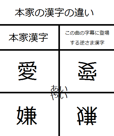 逆さま漢字.png 逆さま漢字.png